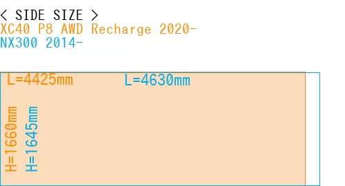 #XC40 P8 AWD Recharge 2020- + NX300 2014-